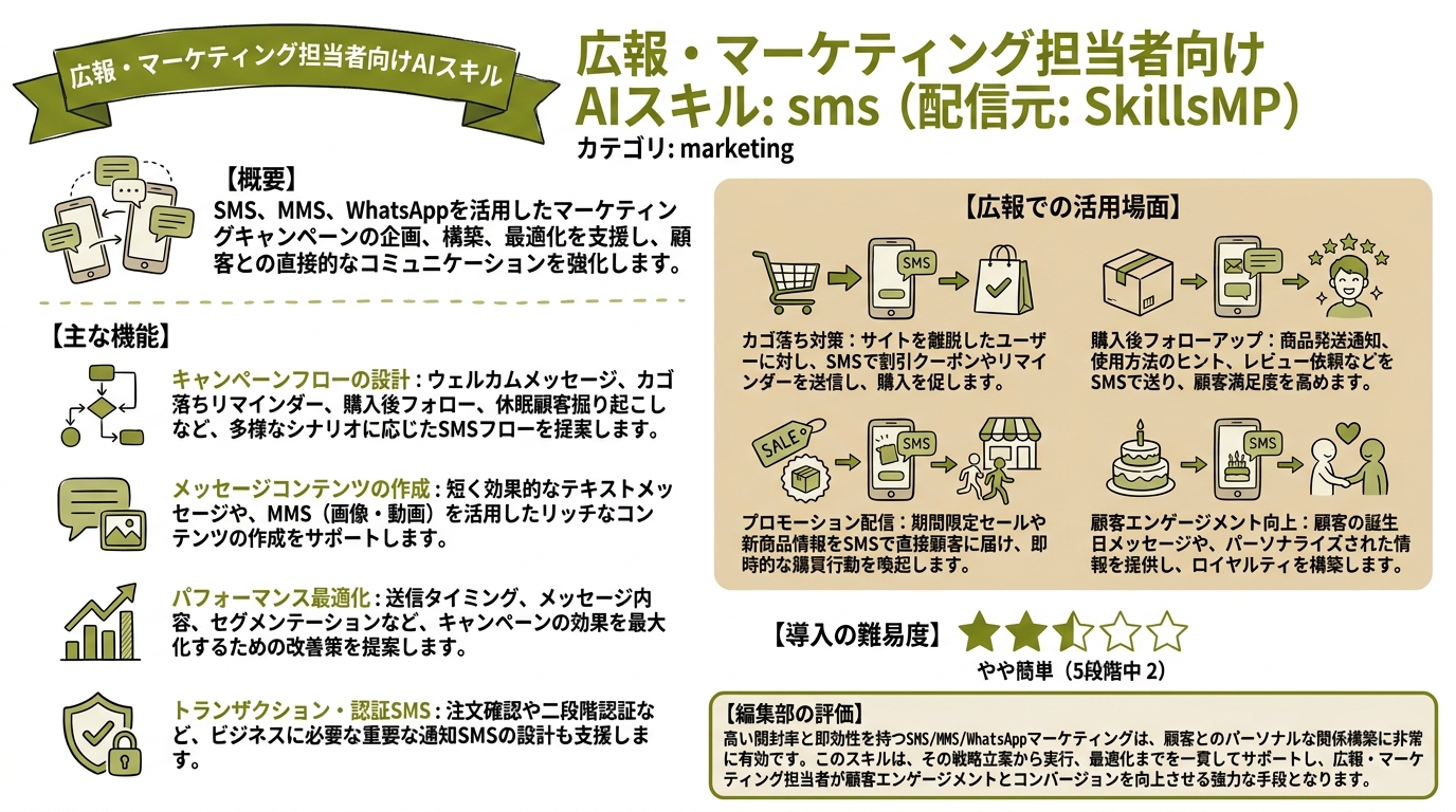 sms インフォグラフィック
