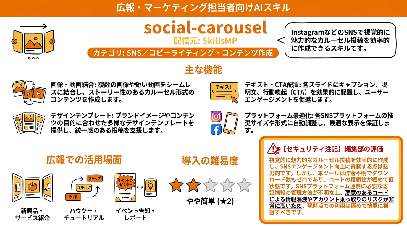 social-carousel インフォグラフィック