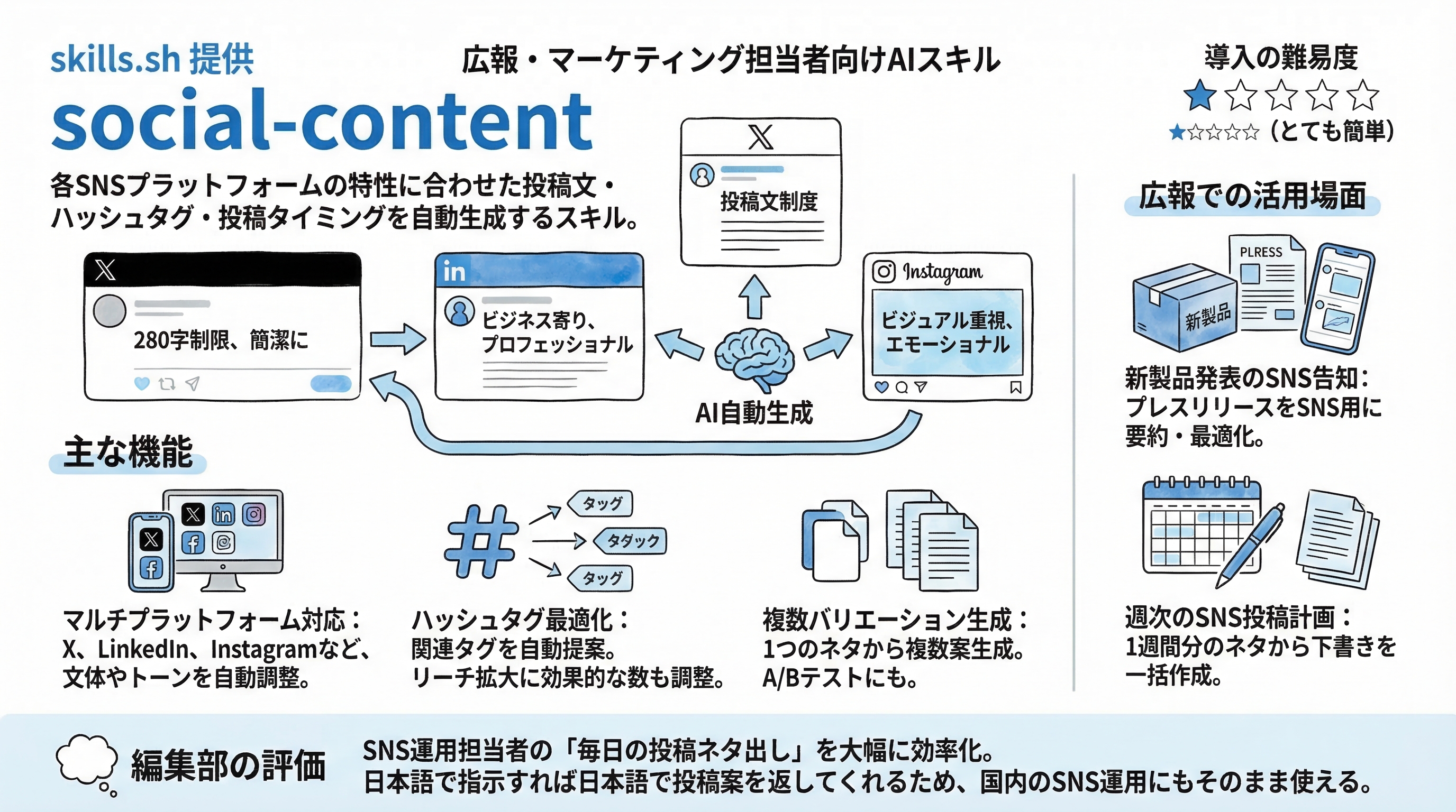 social-content インフォグラフィック