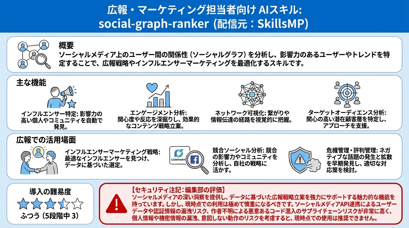 social-graph-ranker インフォグラフィック