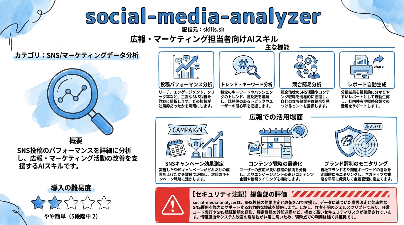 social-media インフォグラフィック