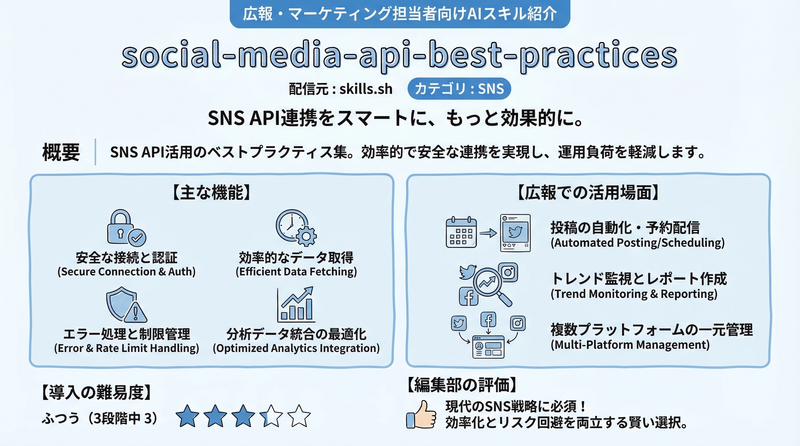 social-media インフォグラフィック