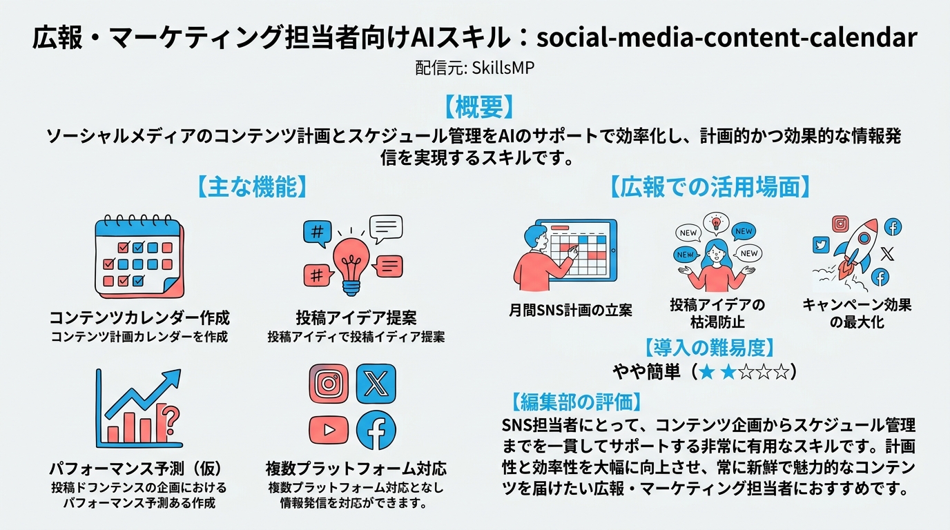 social-media-content-calendar インフォグラフィック