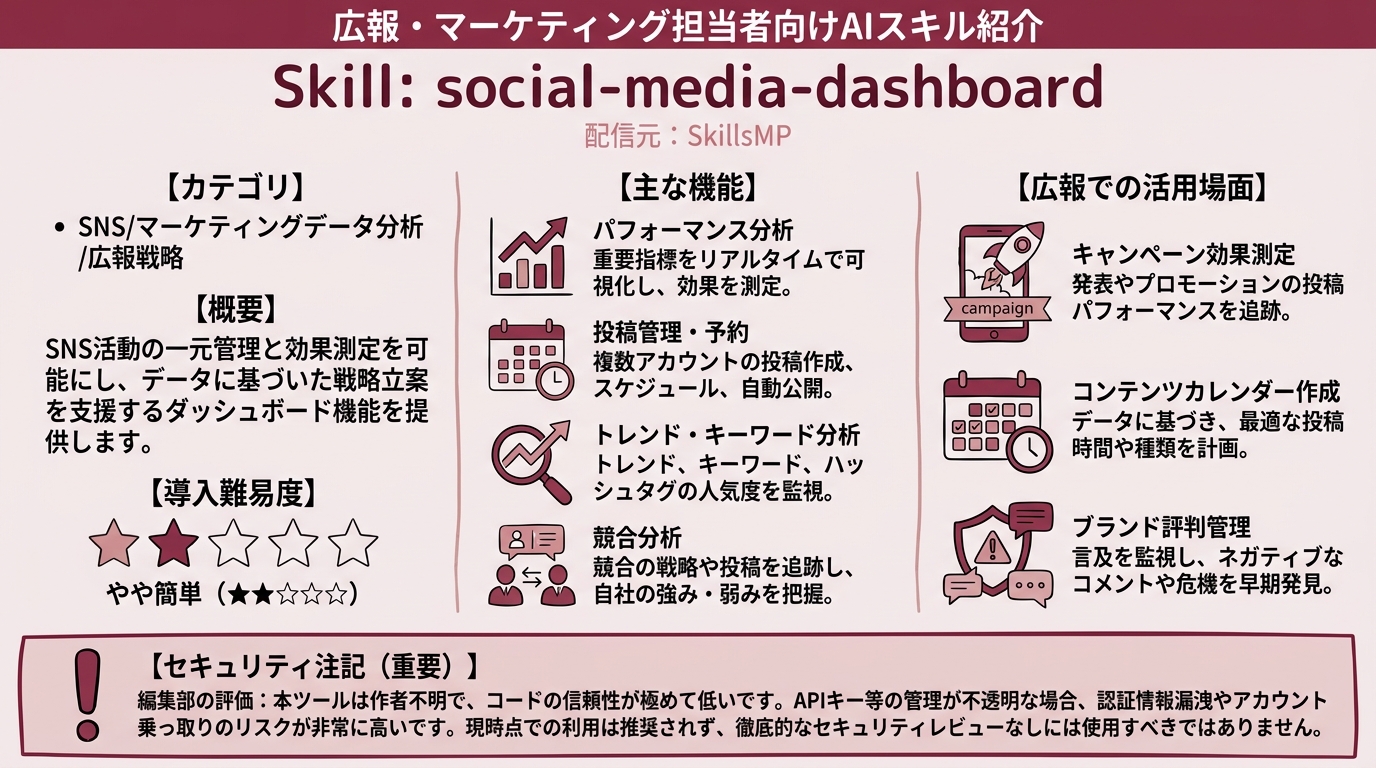 social-media-dashboard インフォグラフィック