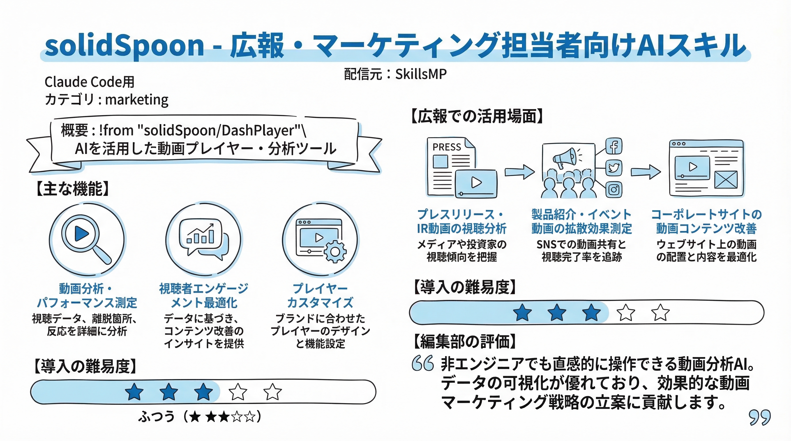 solidSpoon インフォグラフィック