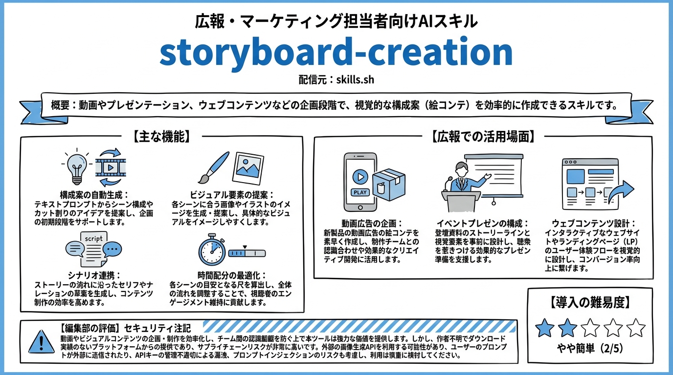 storyboard-creation インフォグラフィック