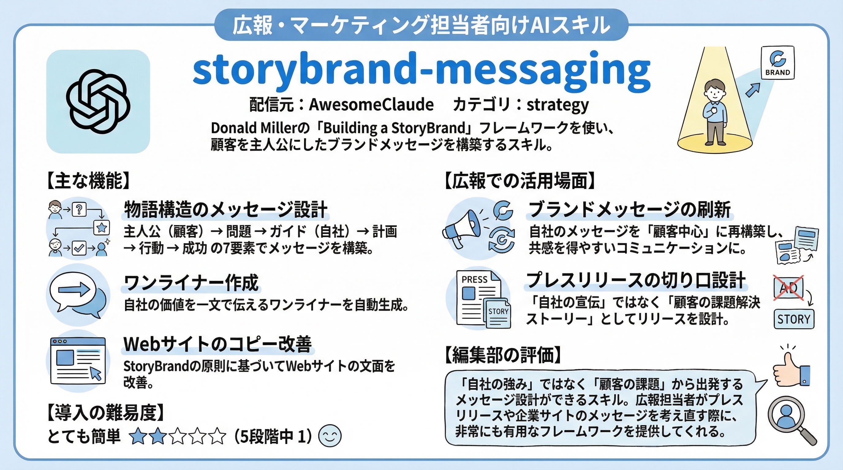 storybrand-messaging インフォグラフィック