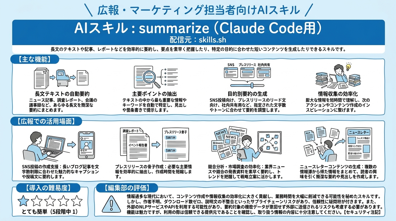summarize インフォグラフィック