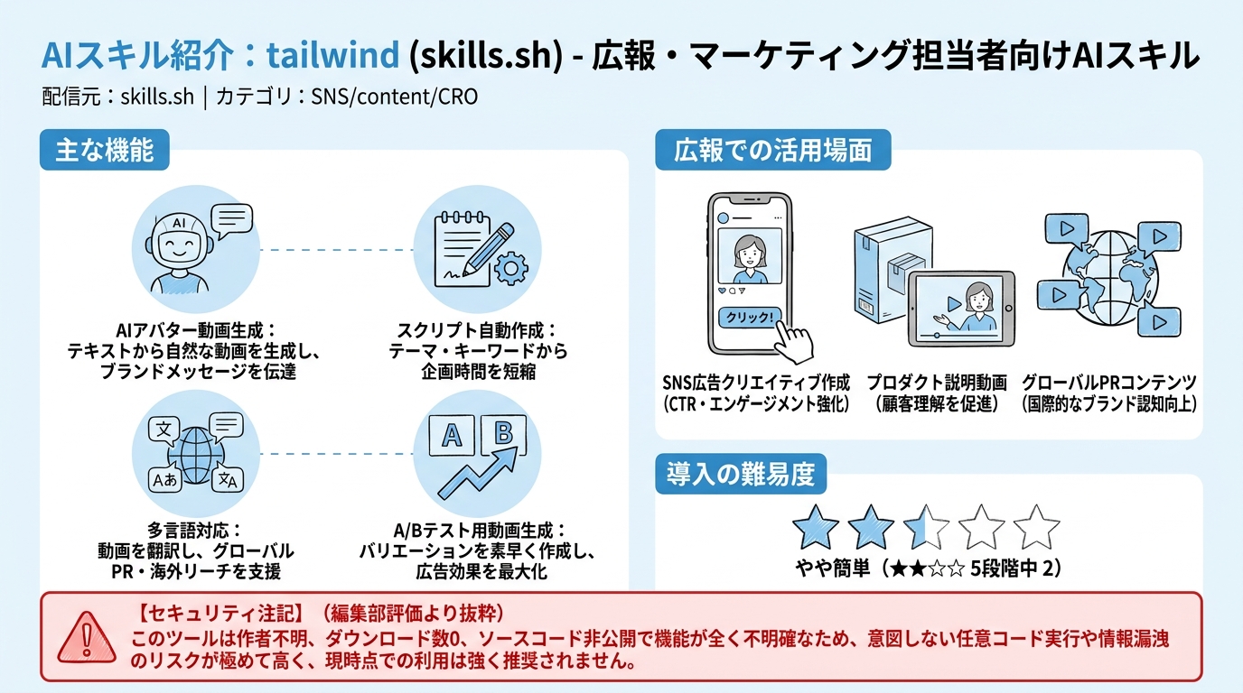 tailwind インフォグラフィック