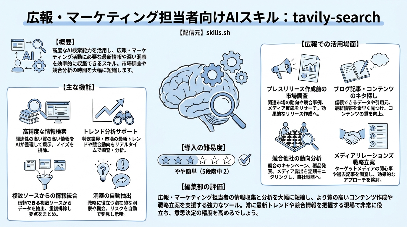 tavily-search インフォグラフィック