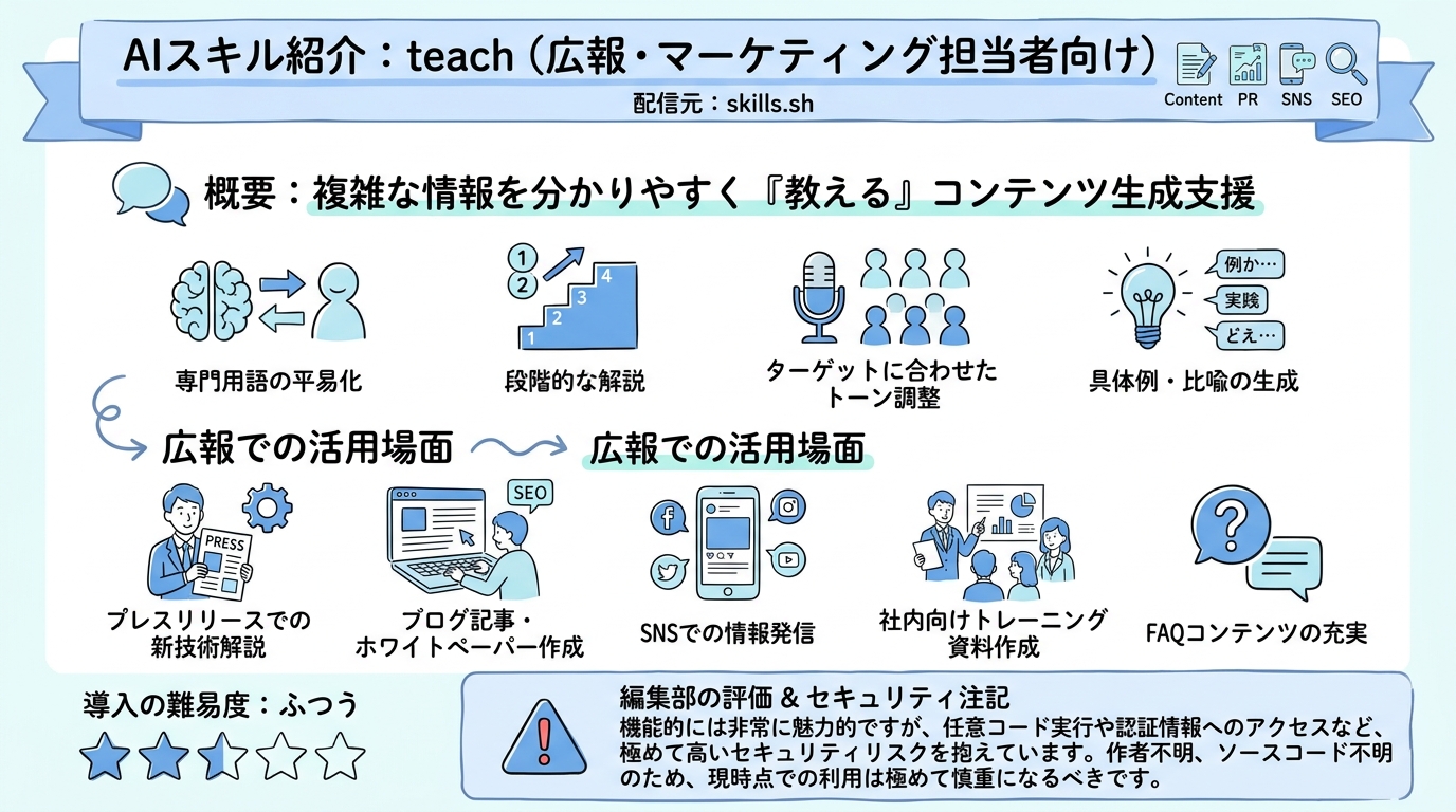 teach インフォグラフィック