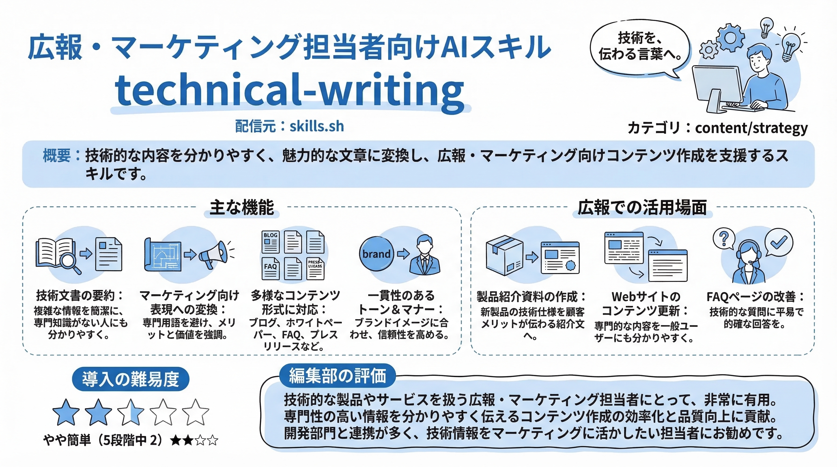technical-writing インフォグラフィック