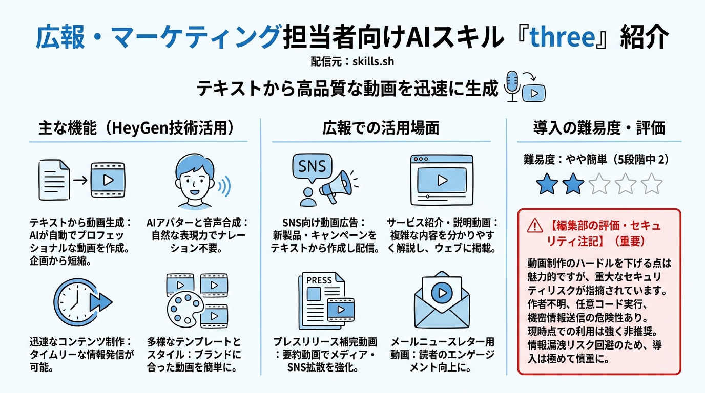 three インフォグラフィック