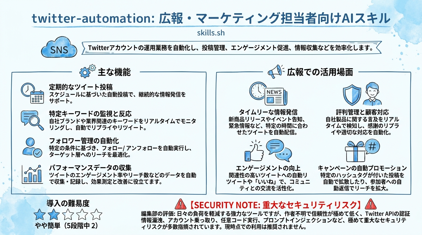 twitter-automation インフォグラフィック