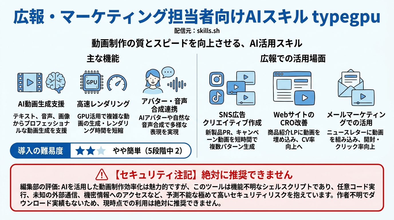typegpu インフォグラフィック