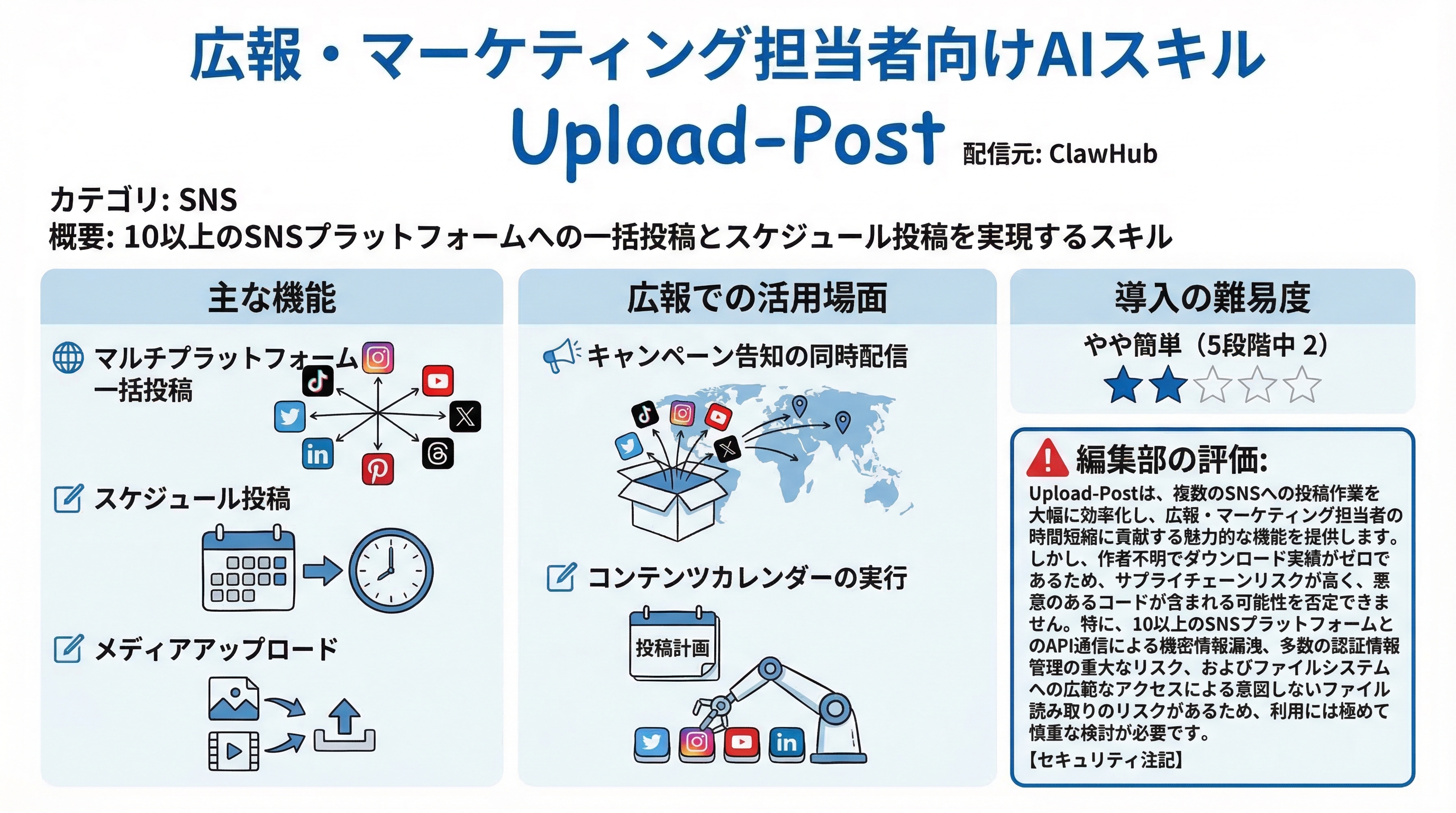 Upload-Post インフォグラフィック