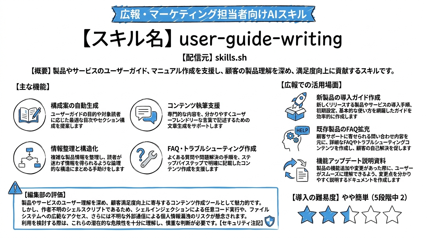 user-guide-writing インフォグラフィック