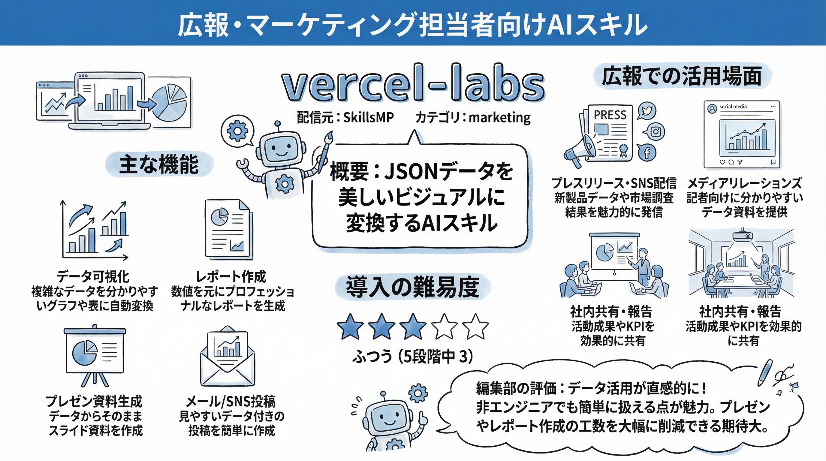 vercel-labs インフォグラフィック