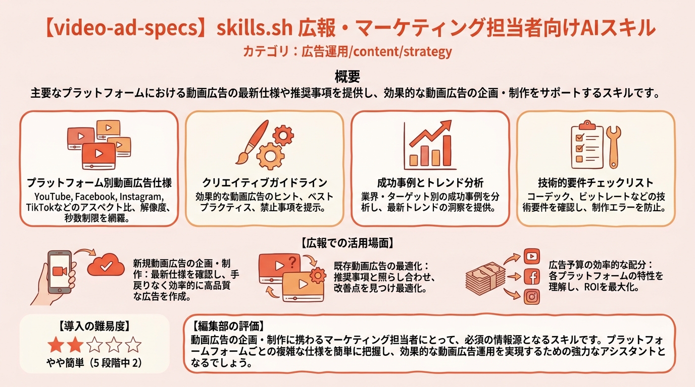 video インフォグラフィック