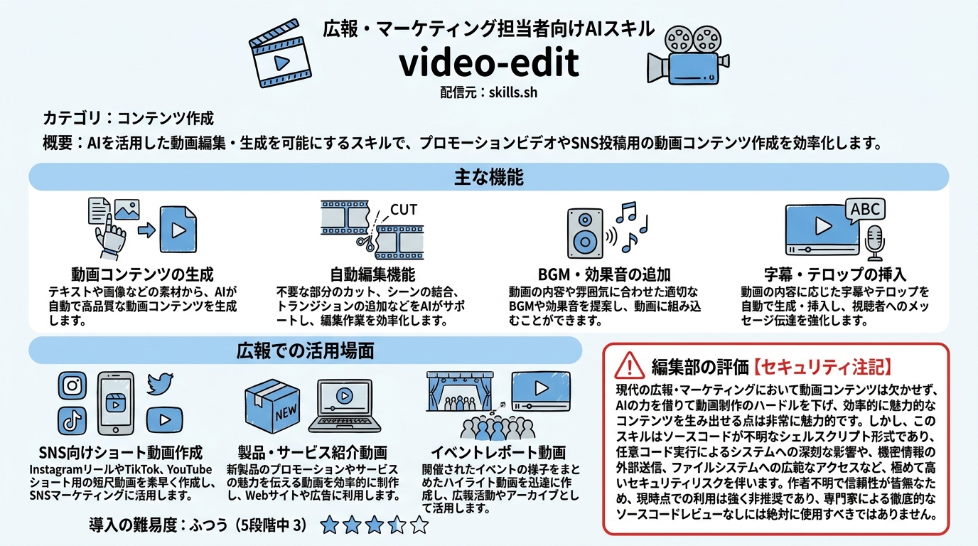 video-edit インフォグラフィック