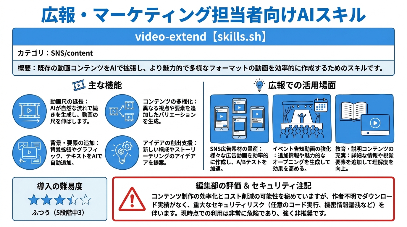video-extend インフォグラフィック