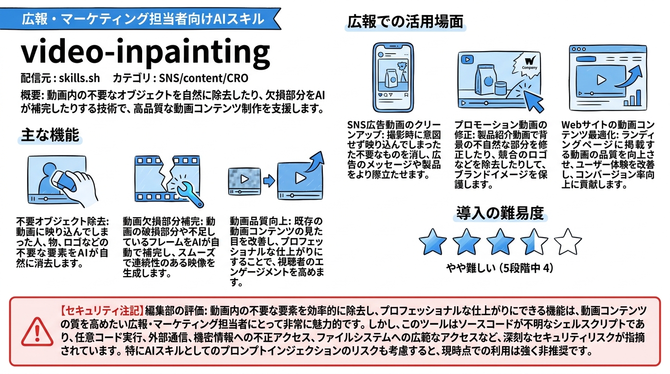 video-inpainting インフォグラフィック