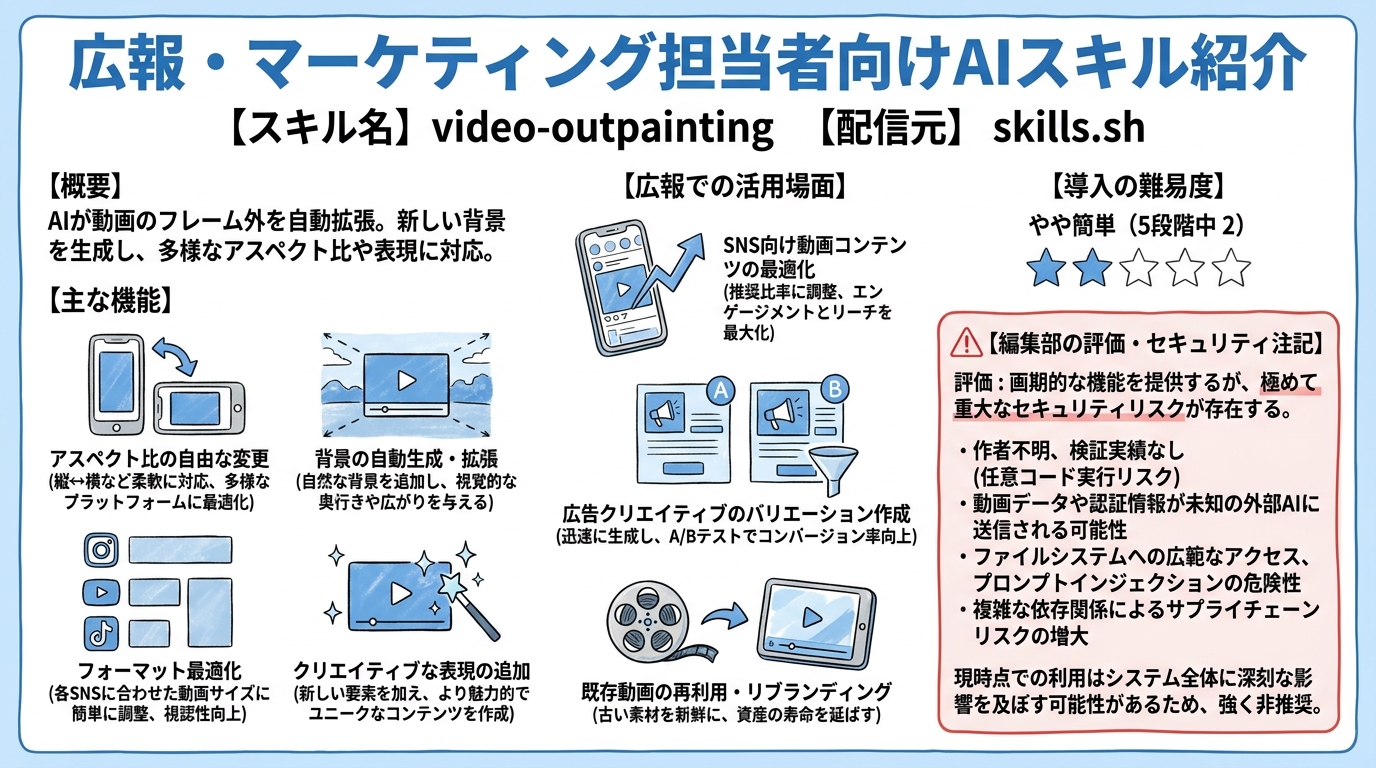 video-outpainting インフォグラフィック
