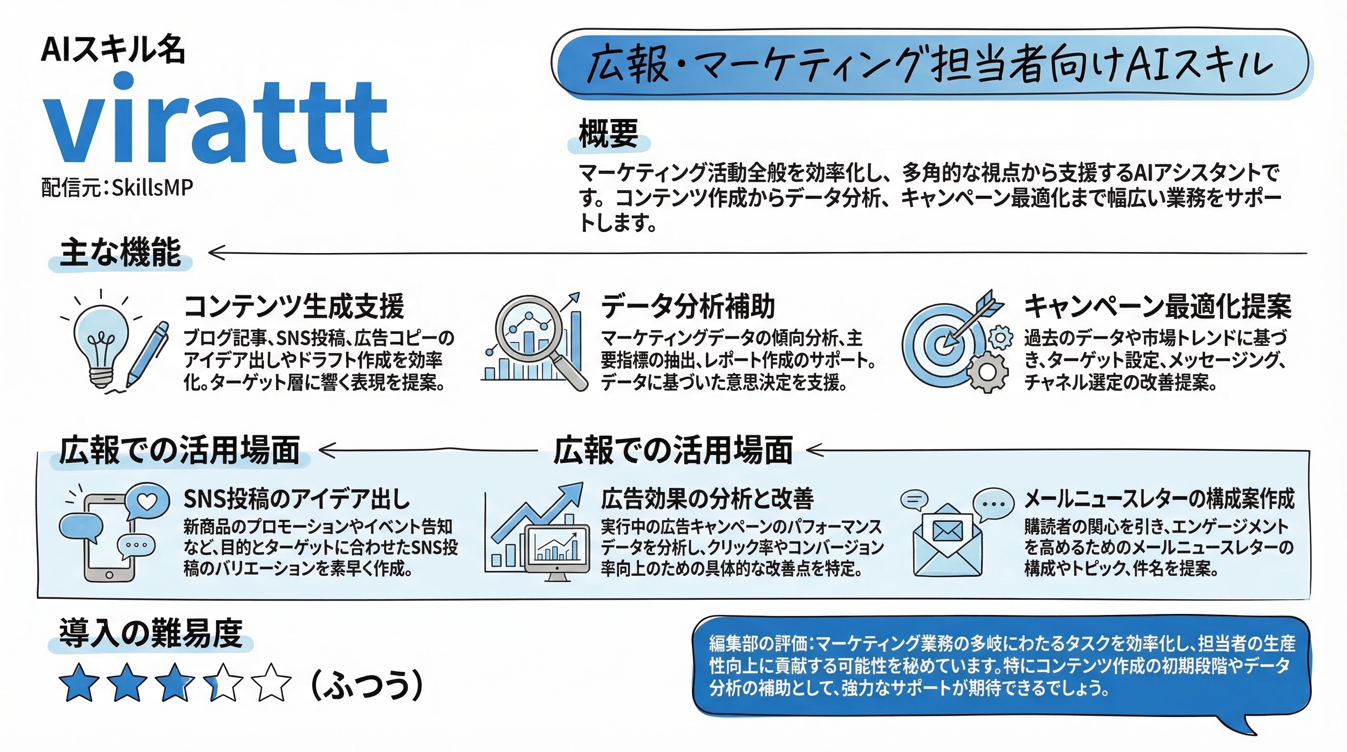 virattt インフォグラフィック