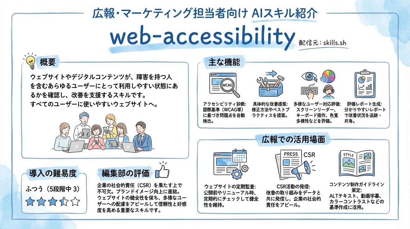 web-accessibility インフォグラフィック