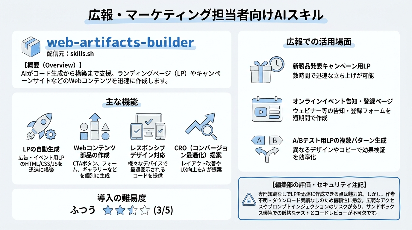 web-artifacts-builder インフォグラフィック