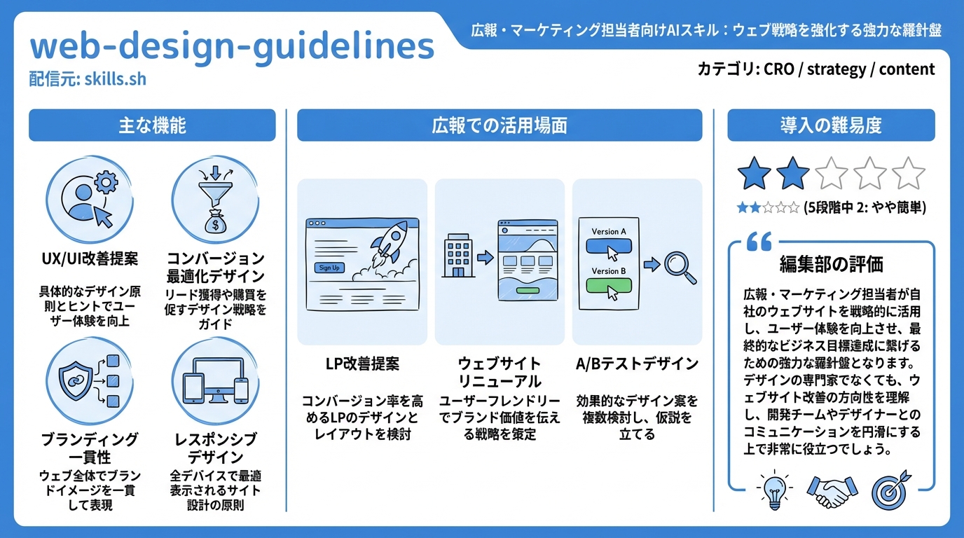 web-design-guidelines インフォグラフィック