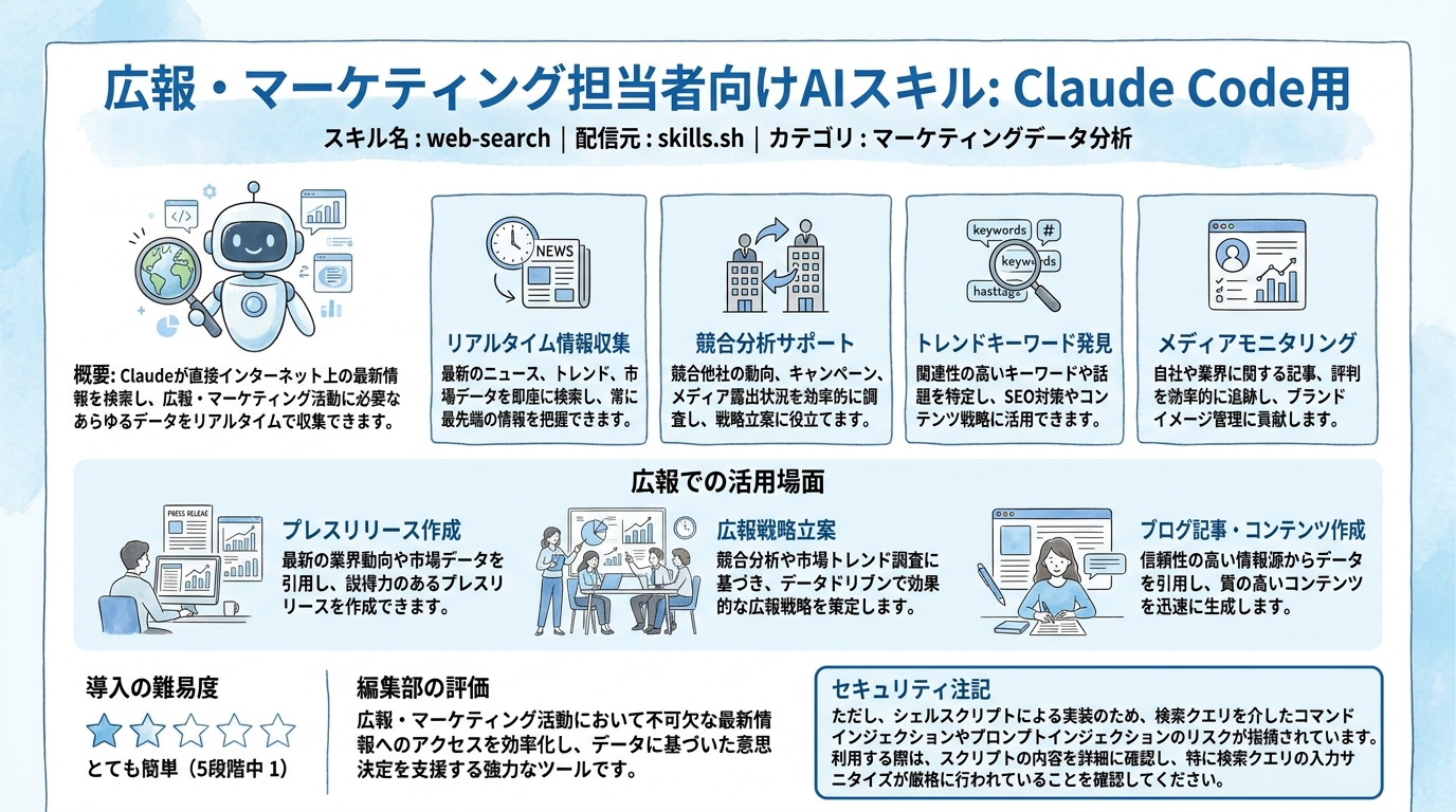 web-search インフォグラフィック