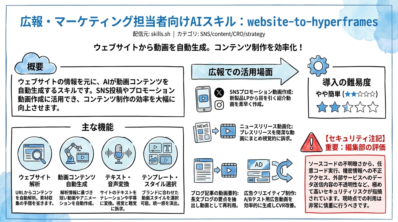 website-to-hyperframes インフォグラフィック
