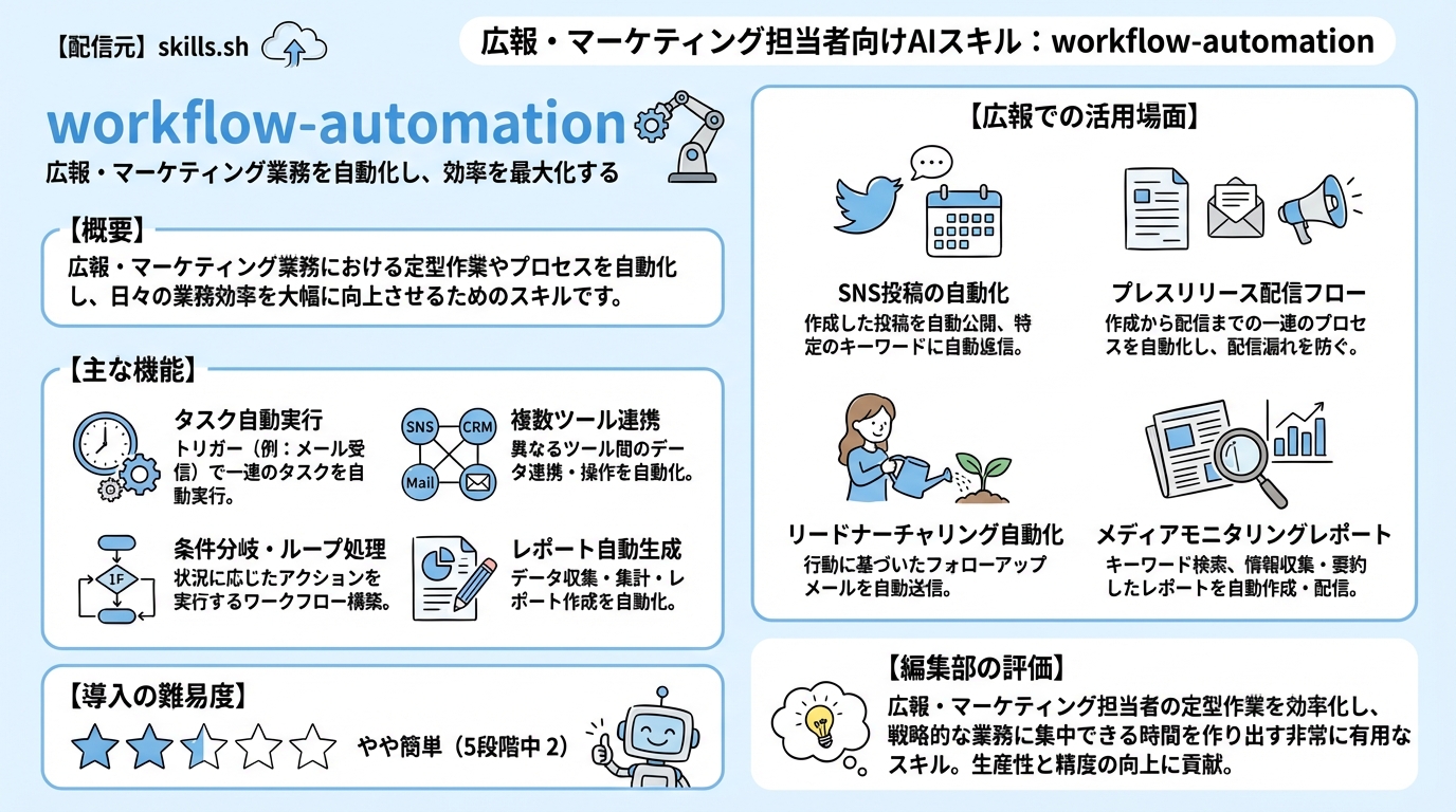 workflow-automation インフォグラフィック