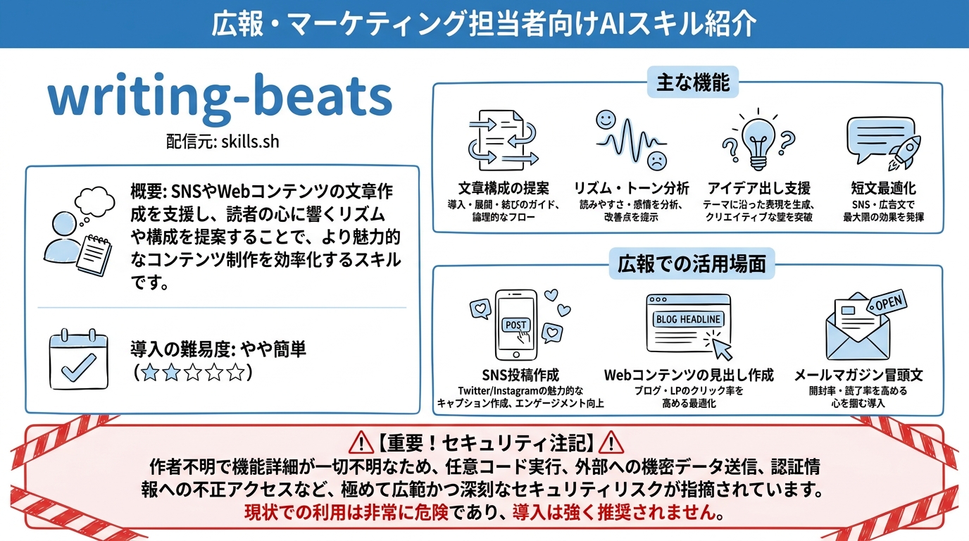 writing-beats インフォグラフィック
