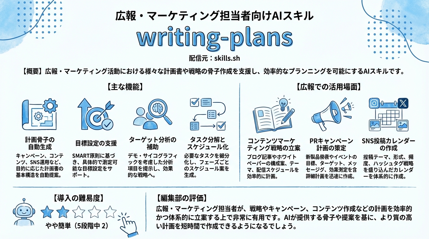 writing-plans インフォグラフィック