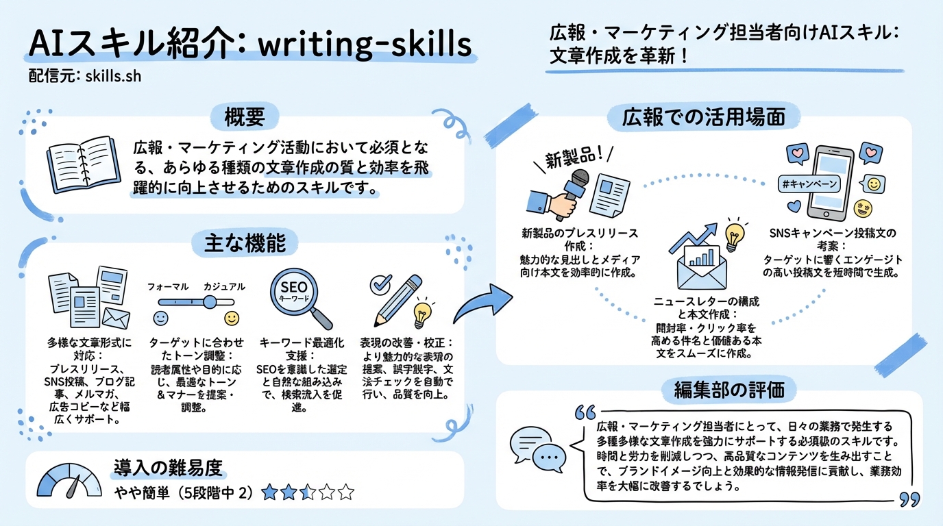writing-skills インフォグラフィック