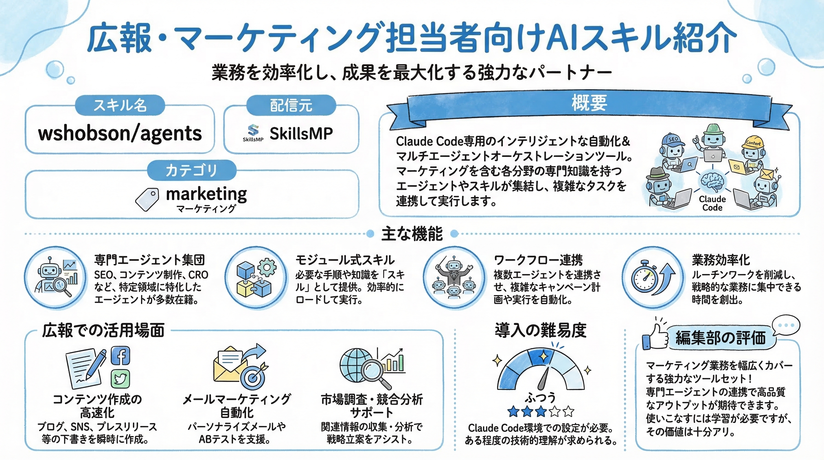 wshobson インフォグラフィック