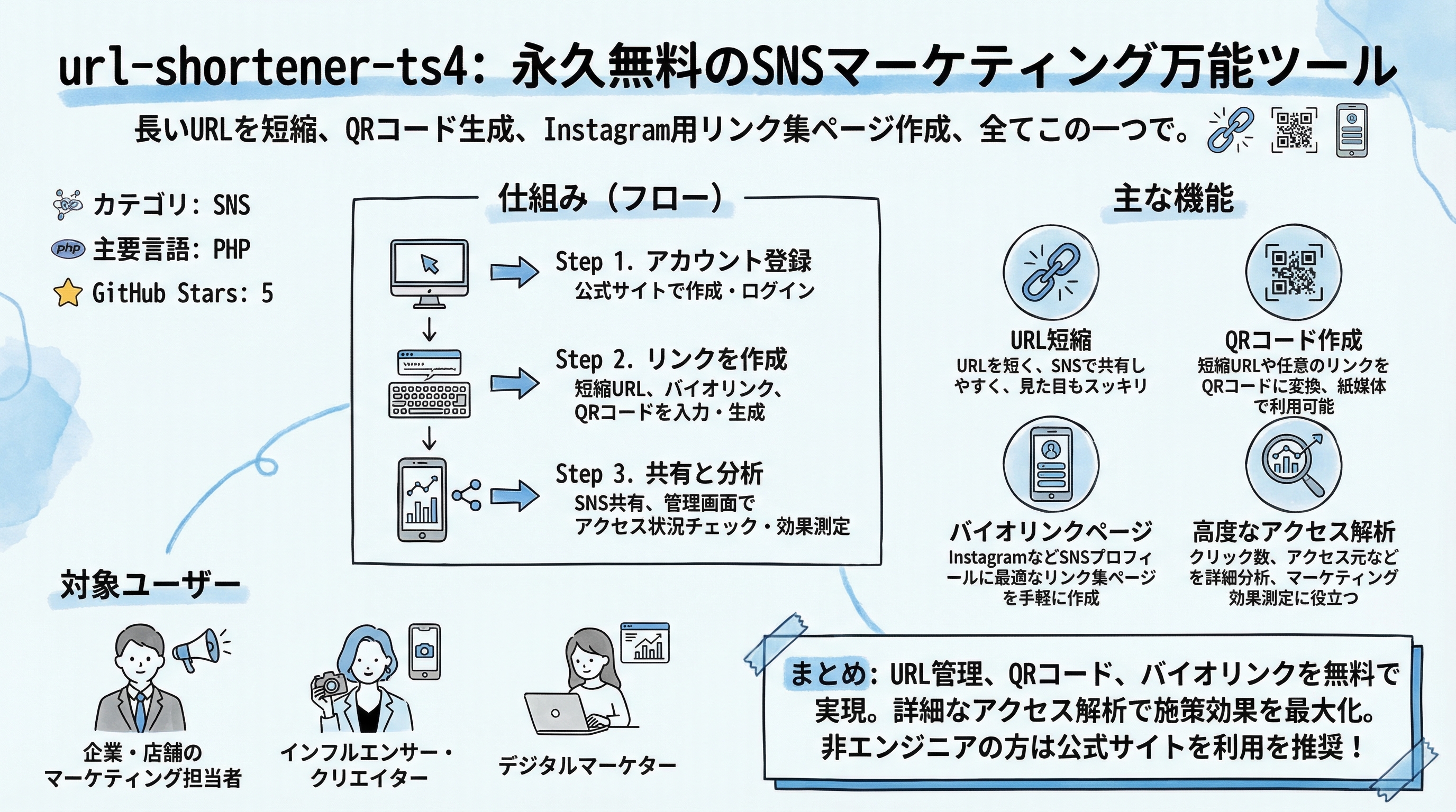 url-shortener-ts4 インフォグラフィック