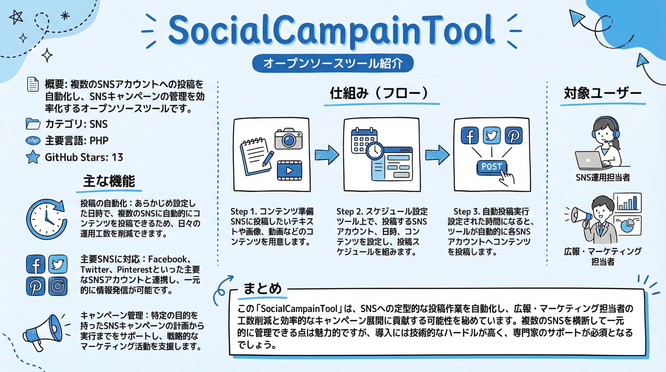 SocialCampainTool インフォグラフィック