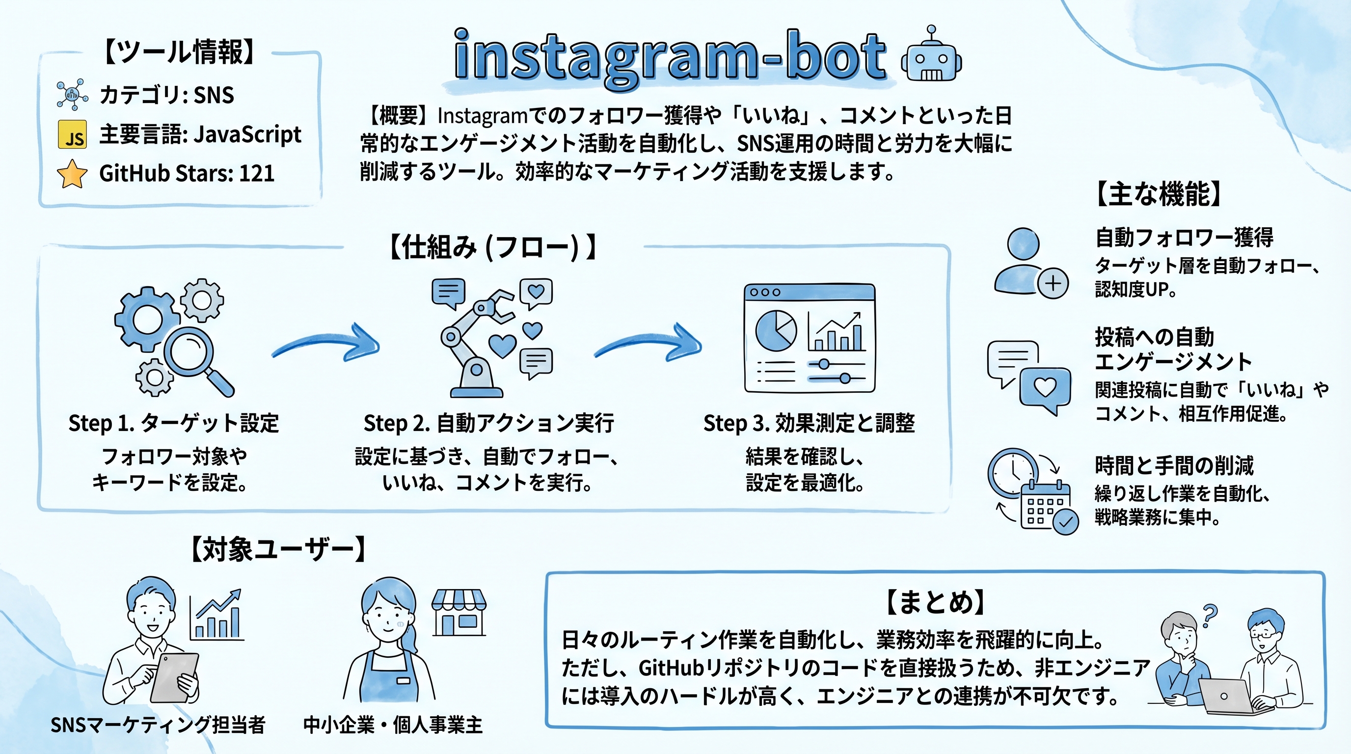 instagram-bot インフォグラフィック