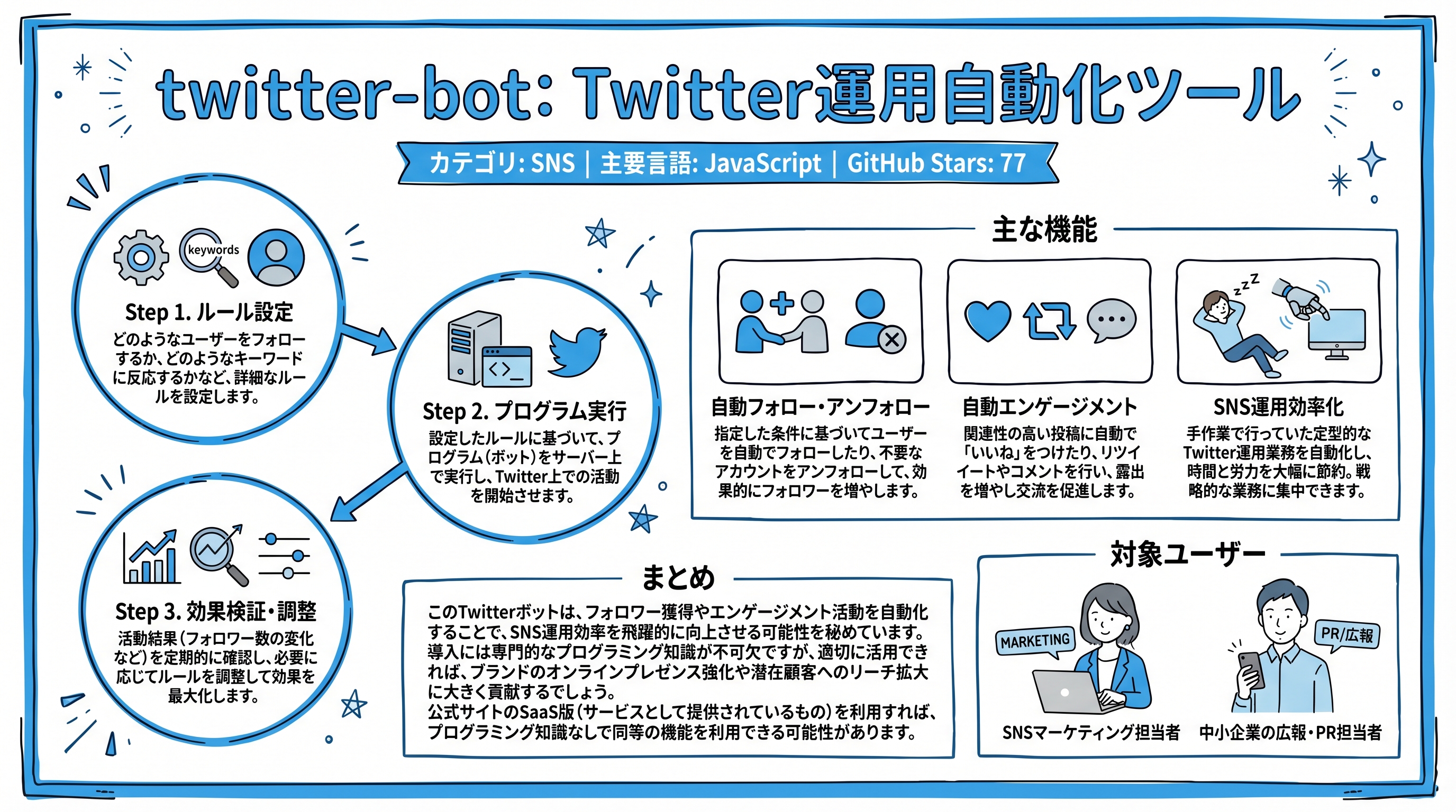 twitter-bot インフォグラフィック