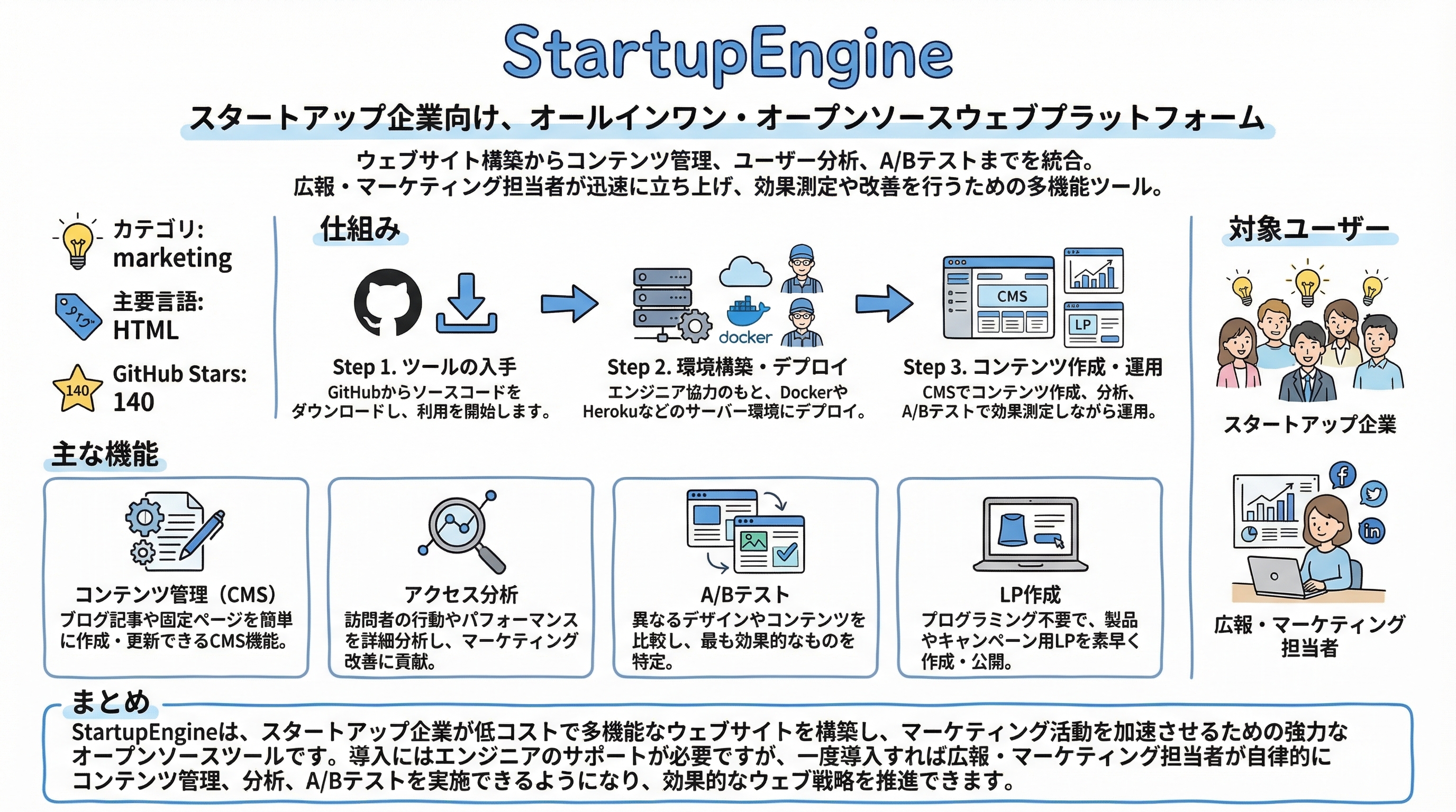 startupengine インフォグラフィック