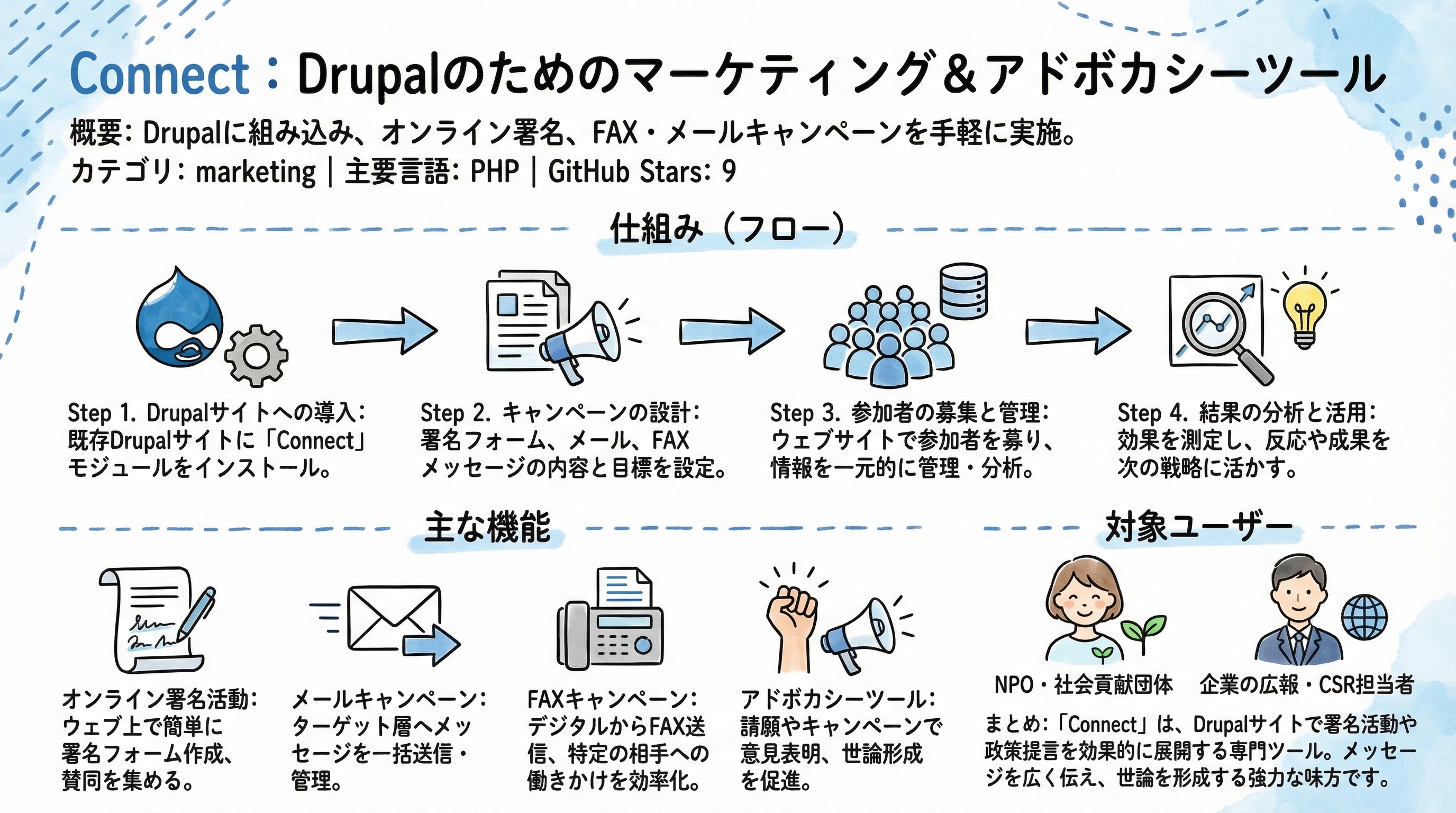 Connect インフォグラフィック