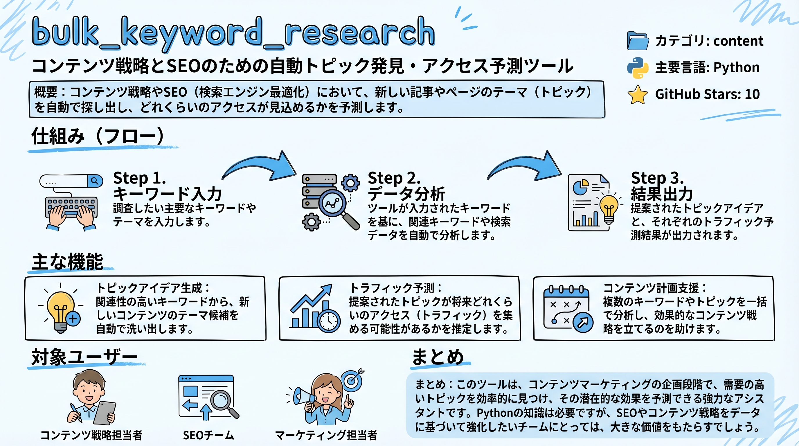 bulk_keyword_research インフォグラフィック