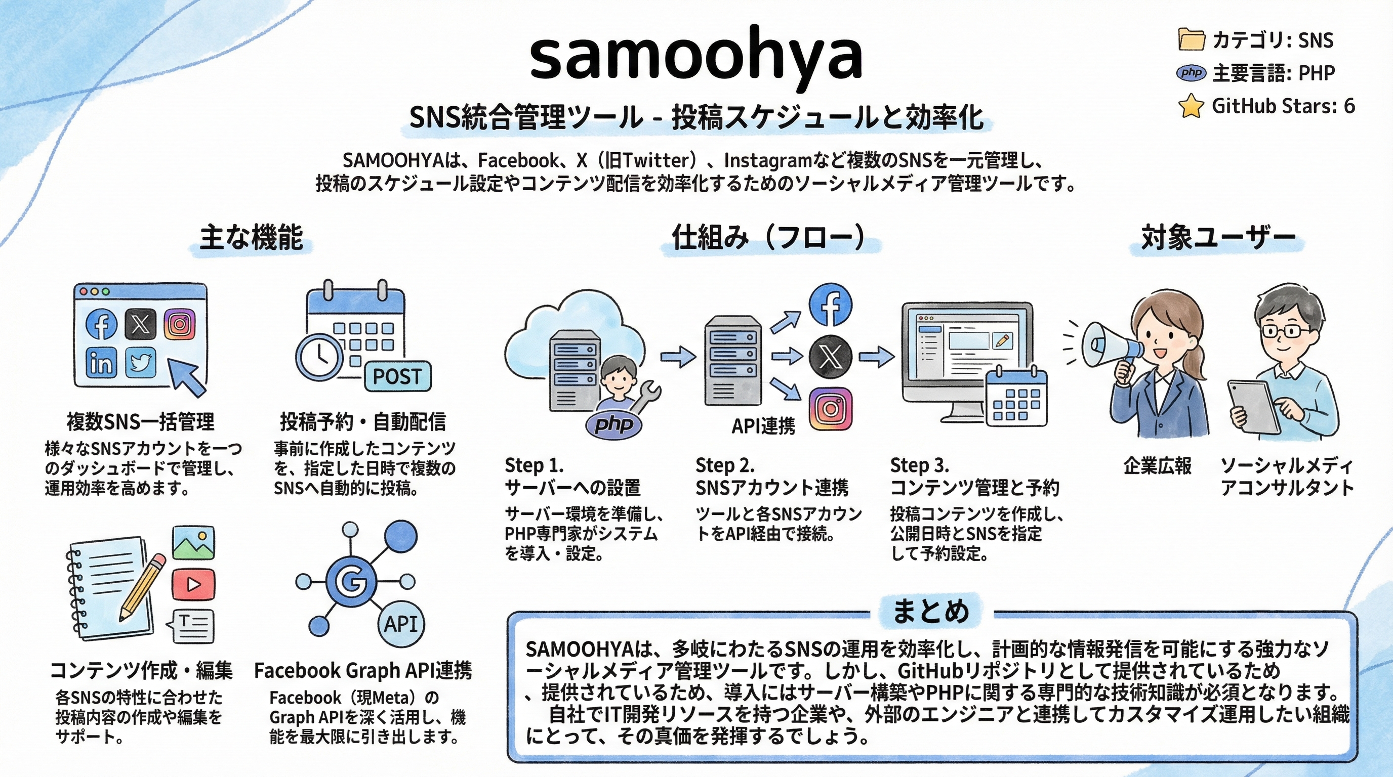 samoohya インフォグラフィック