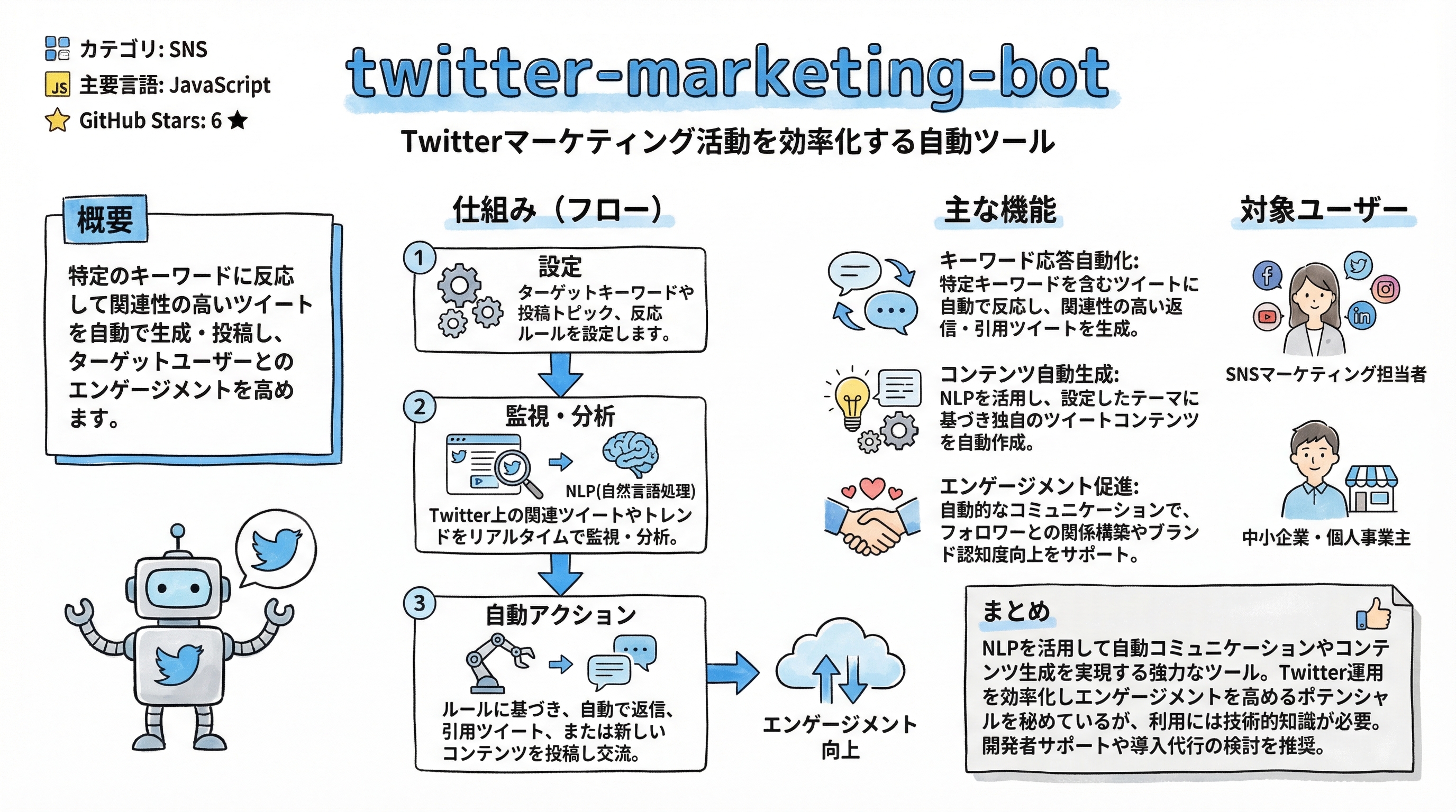 twitter-marketing-bot インフォグラフィック