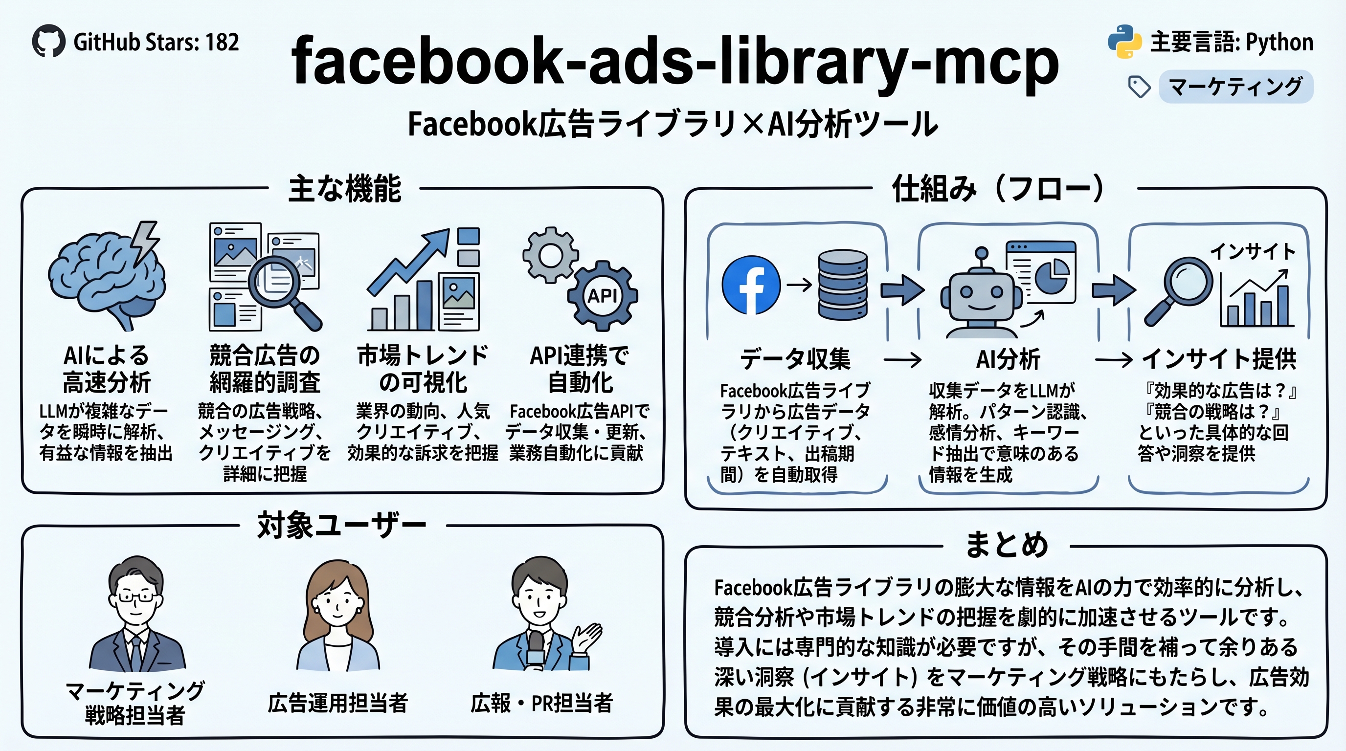 facebook-ads-library-mcp インフォグラフィック
