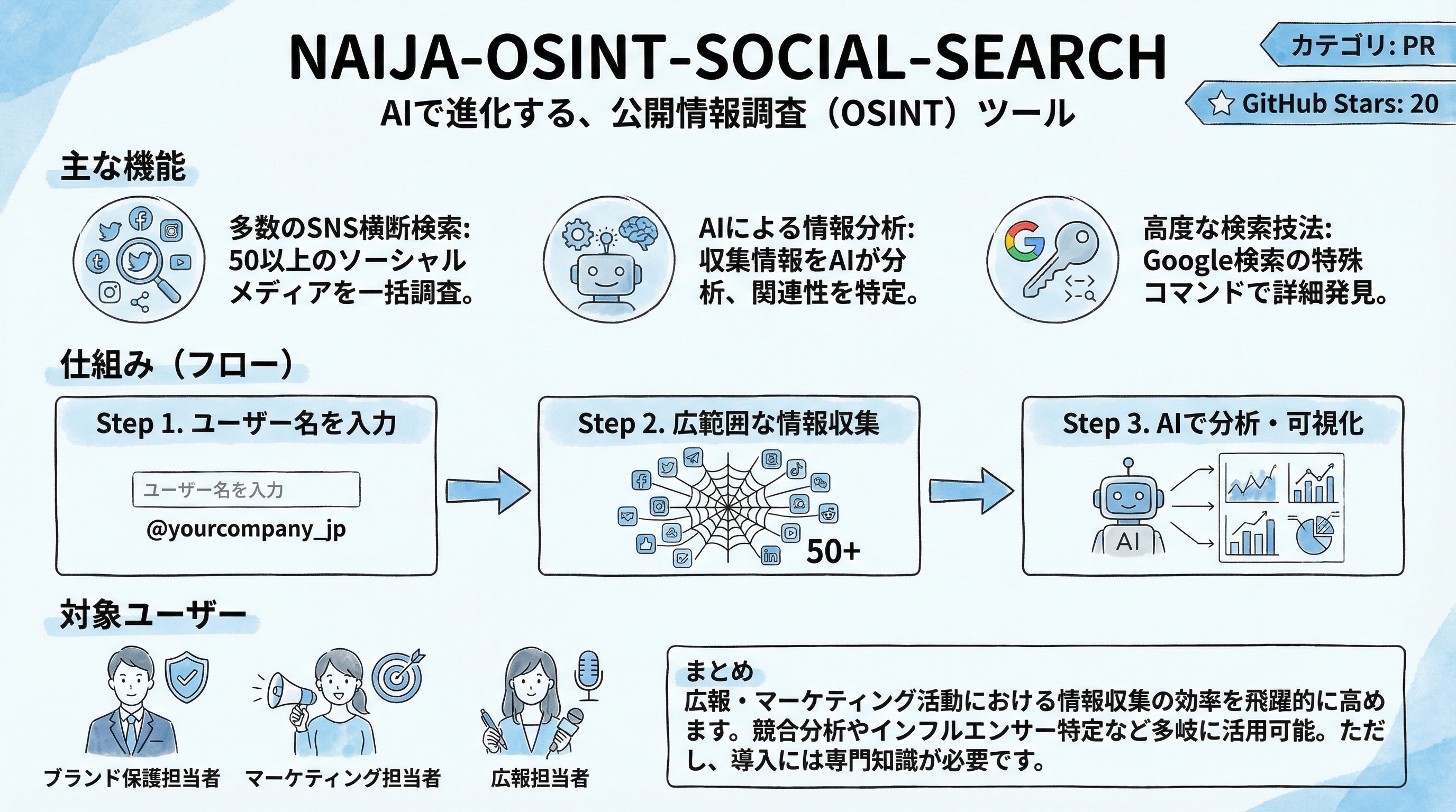 NAIJA-OSINT-SOCIAL-SEARCH インフォグラフィック