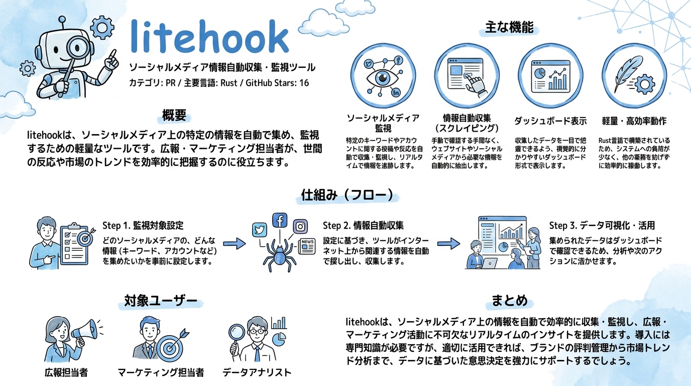 litehook インフォグラフィック